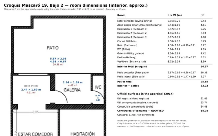 Piso en Calle de Mascaró, 19, El Guinardó - Foto 22